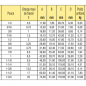 Manille lyre  1"1/2 CMU 17T 