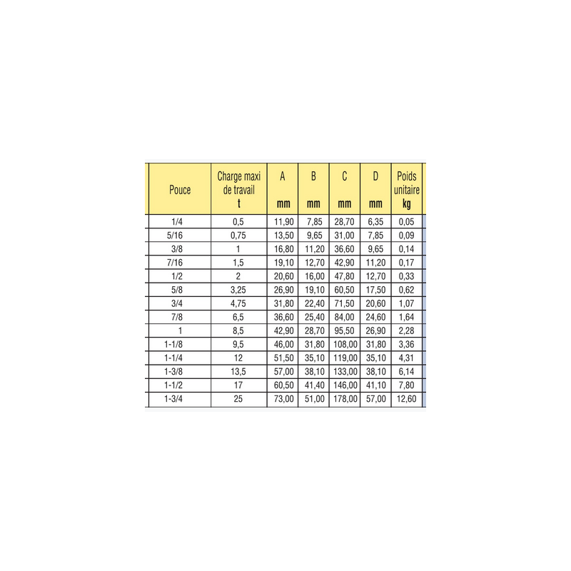 Manille lyre 8,5T galvanisée RR:51T 1''