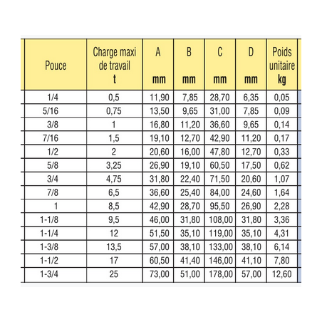 Manille lyre 8,5T galvanisée RR:51T 1''
